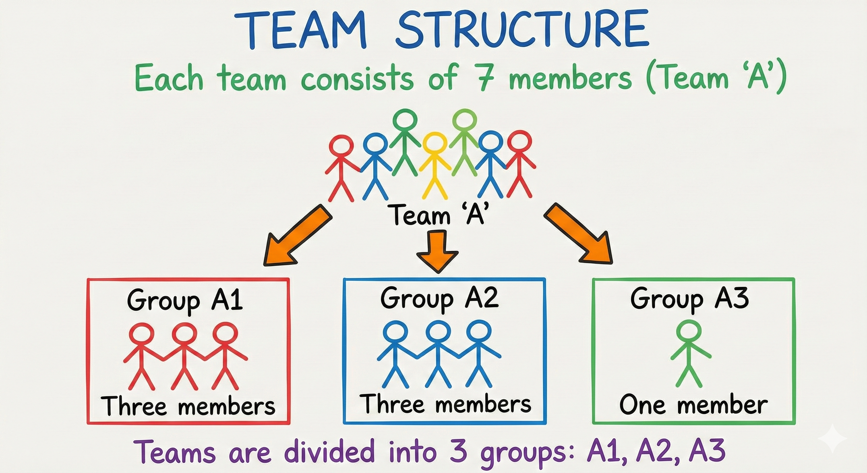 Team Structure